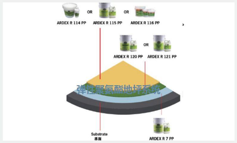【案例分享】亞地斯雙系統(tǒng)打造質(zhì)感時(shí)尚交融的浦東機(jī)場長時(shí)停車庫